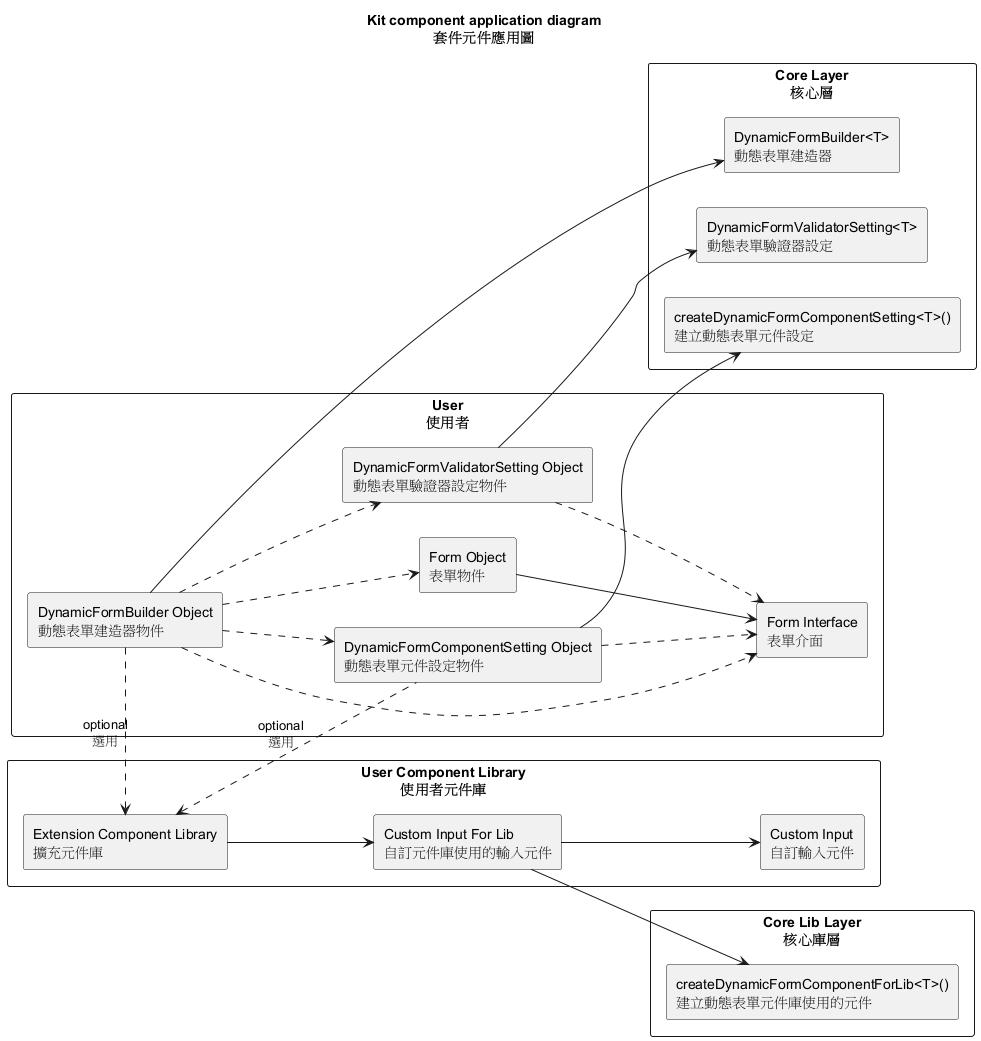 Application Diagram